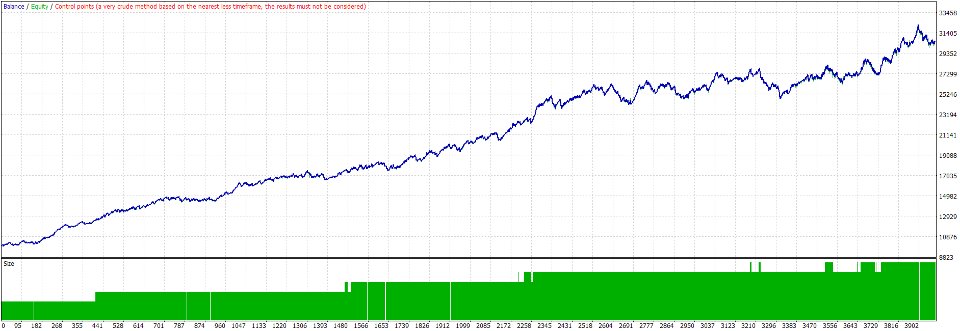 Screenshot #4 Gold Trade Pro Max EA