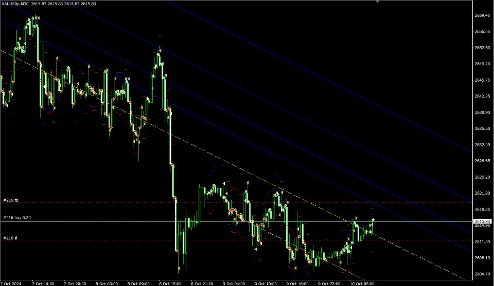 Screenshot #3 Gold Trade Pro Max EA
