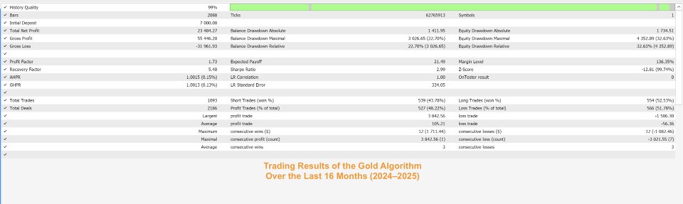 Screenshot #12 HedgingMartingale