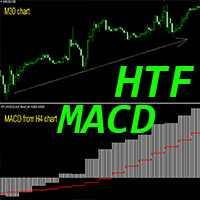 MACD Higher Time Frame ml