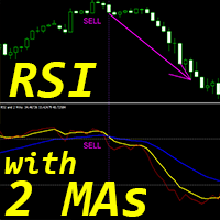 RSI with 2 Moving Averages ml
