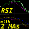 RSI with 2 Moving Averages ml