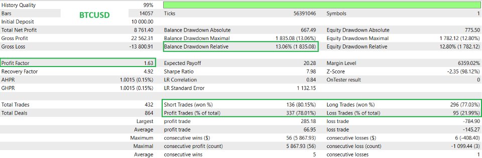 Screenshot #7 Solid Market Killer