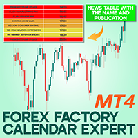 Forex Factory Calendar Expert MT4