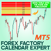 Forex Factory Calendar Expert MT5