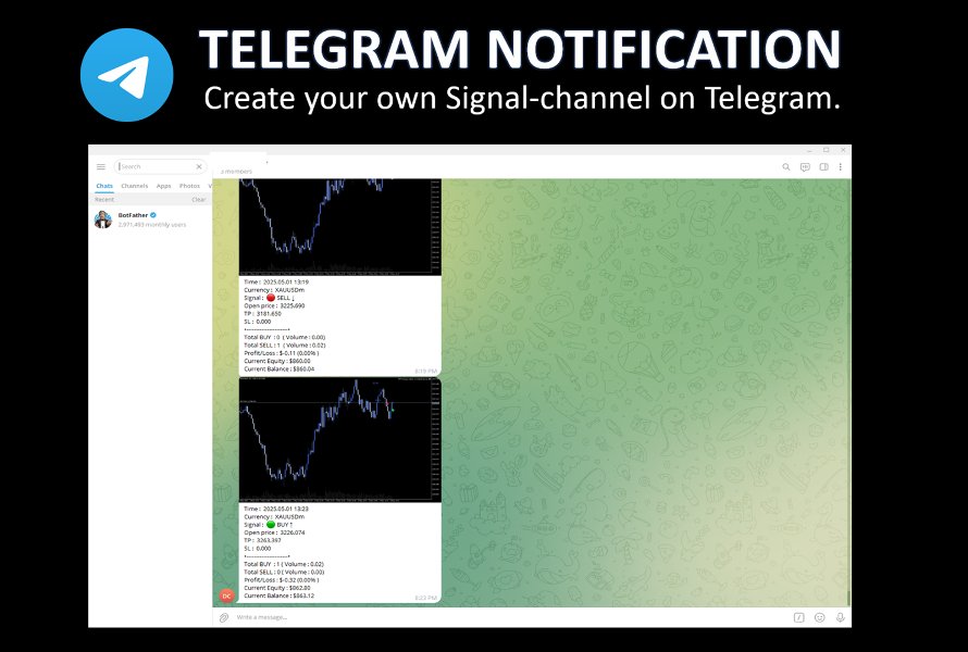 Screenshot #4 FX Bot Builder