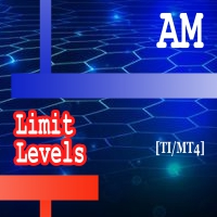 Limit Levels AM
