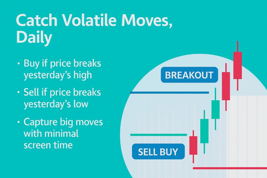 截图 #2 PZ Daily Breakout EA MT5