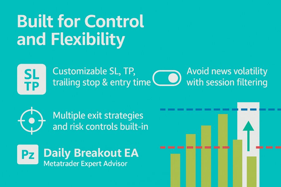 截图 #3 PZ Daily Breakout EA MT5
