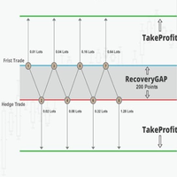 Recovery Zone EA5