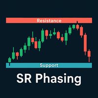 SR Phasing EURUSD