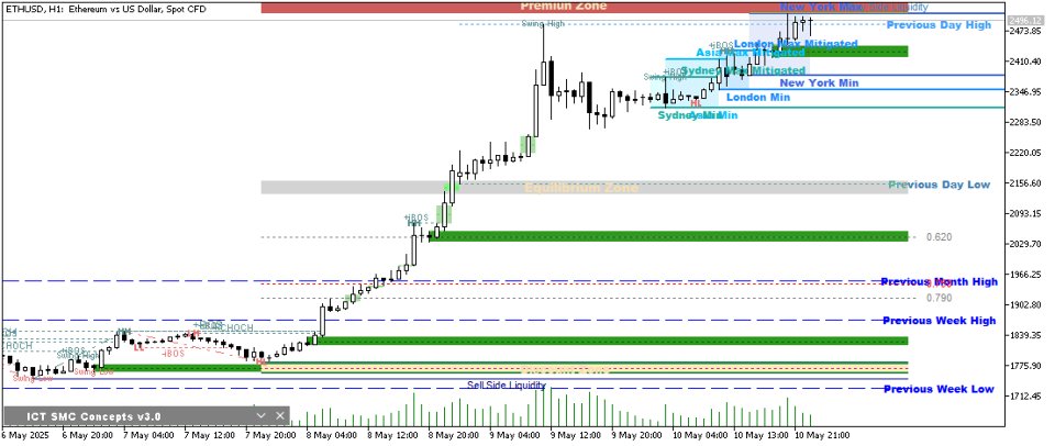 Imagens #6 The Smc Ict Indicator
