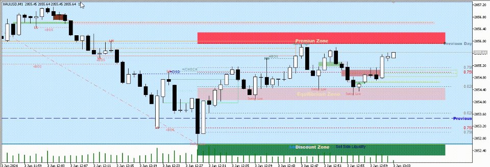 Imagens #7 The Smc Ict Indicator