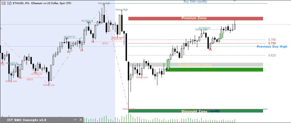 Imagens #1 The Smc Ict Indicator