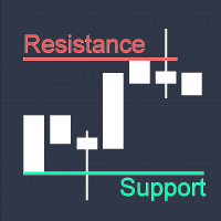 True Support Resistance Indicator