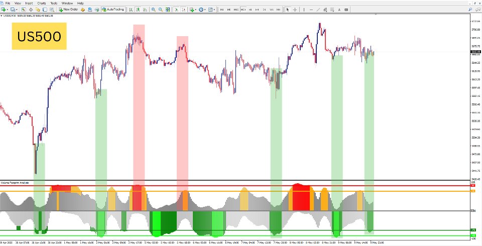 Screenshot #3 Volume Footprint Analysis MT5