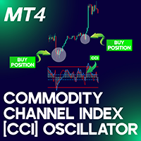 Commodity Channel Index Oscillator CCI MT4