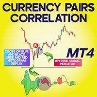 Currency Pairs Correlation Indicator MT4