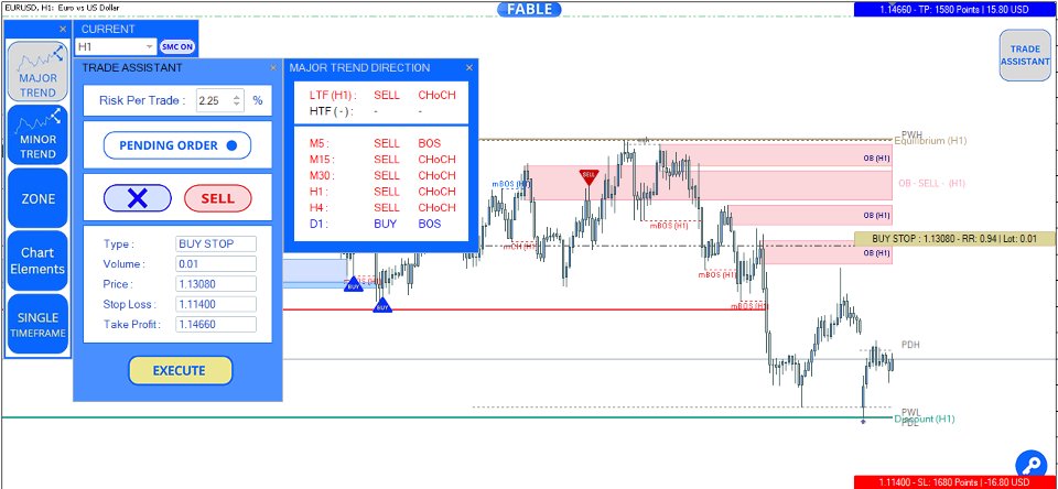 Imagens #10 Entry In The Zone with SMC Multi Timeframe