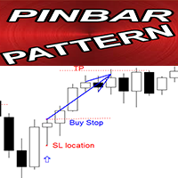 PinBar Pattern mg