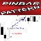 PinBar Pattern mg