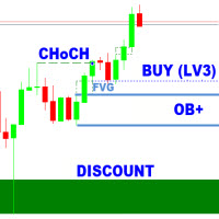 SMC Analyzer Single Timeframe