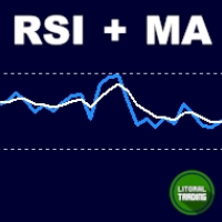 Applied RSI MA
