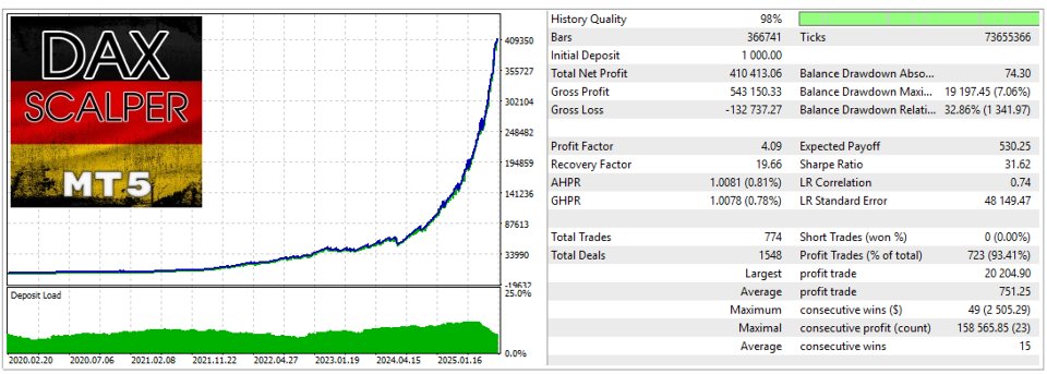 Capture d'écran #2 DAX Scalper MT4