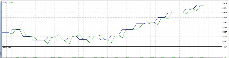 Снимок экрана #1 Easy Smc EA