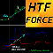 Force Index Higher Time Frame ml