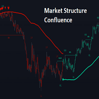 Market Structure Confluence for MT4