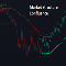 Market Structure Confluence for MT4