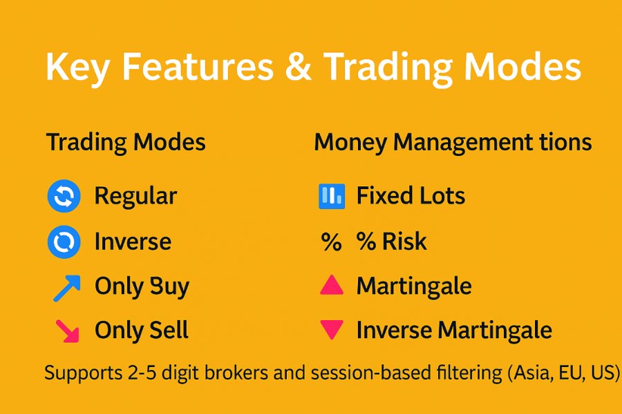 スクリーンショット #2 PZ Flexible Breakout EA