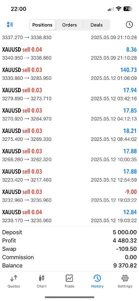 스크린샷 #2 QuantCore Patterns