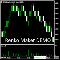 Renko Maker