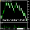 Renko Maker