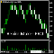 Renko Maker PRO