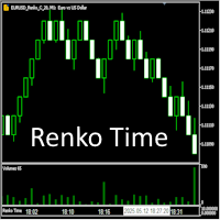 Renko Time