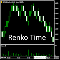 Renko Time