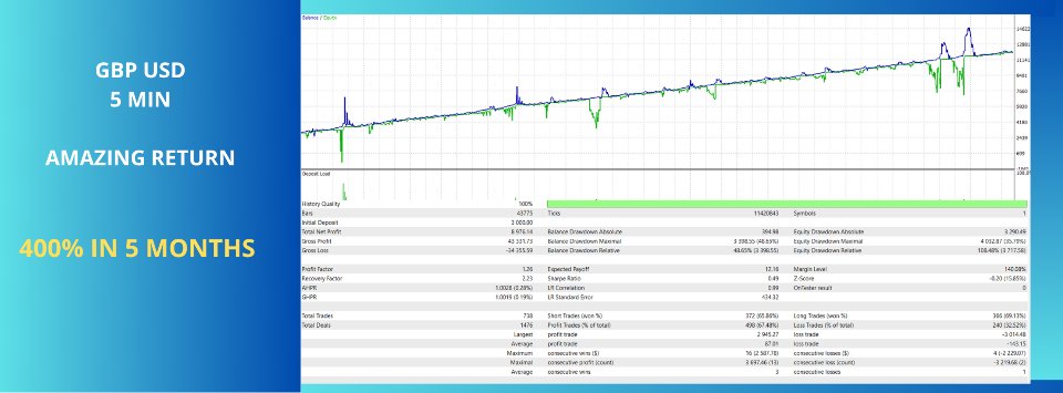 Screenshot #1 RiskShield Hedge EA