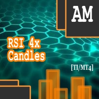 RSI 4x Candles AM