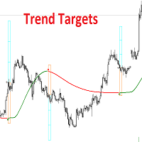 Trend Targets for MT5