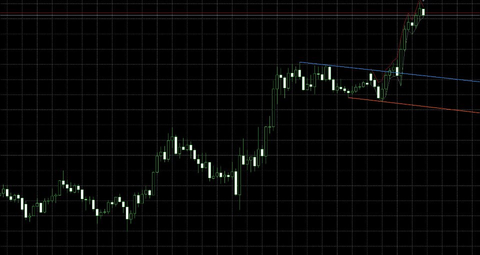 스크린샷 #4 Trendline Surge
