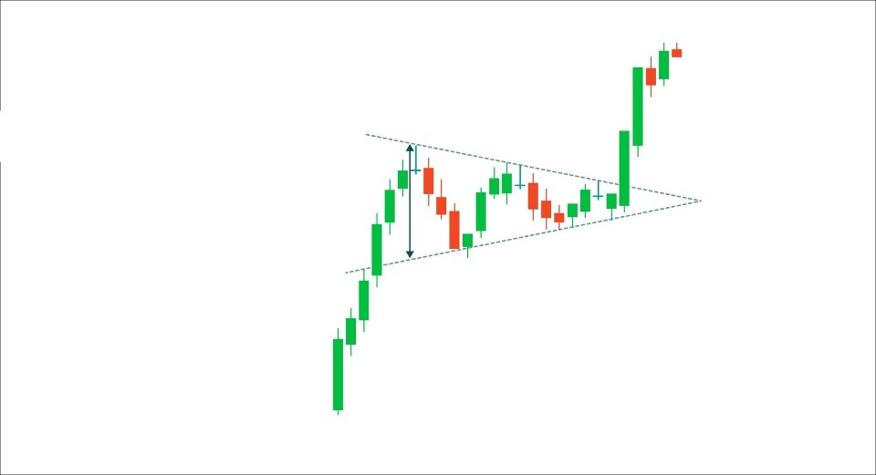 스크린샷 #7 Trendline Surge