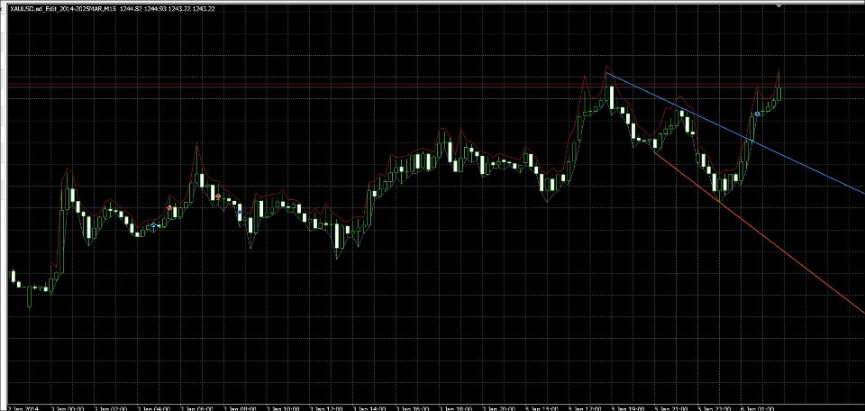 스크린샷 #5 Trendline Surge