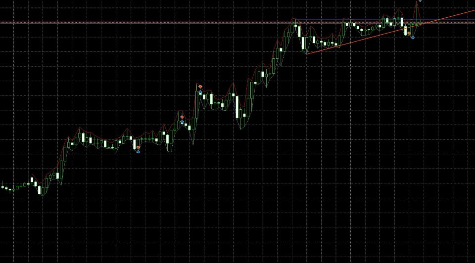 스크린샷 #6 Trendline Surge