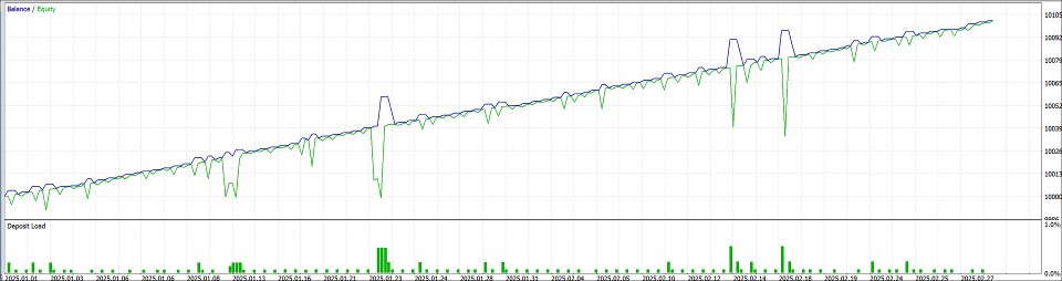 스크린샷 #2 Trendline Surge