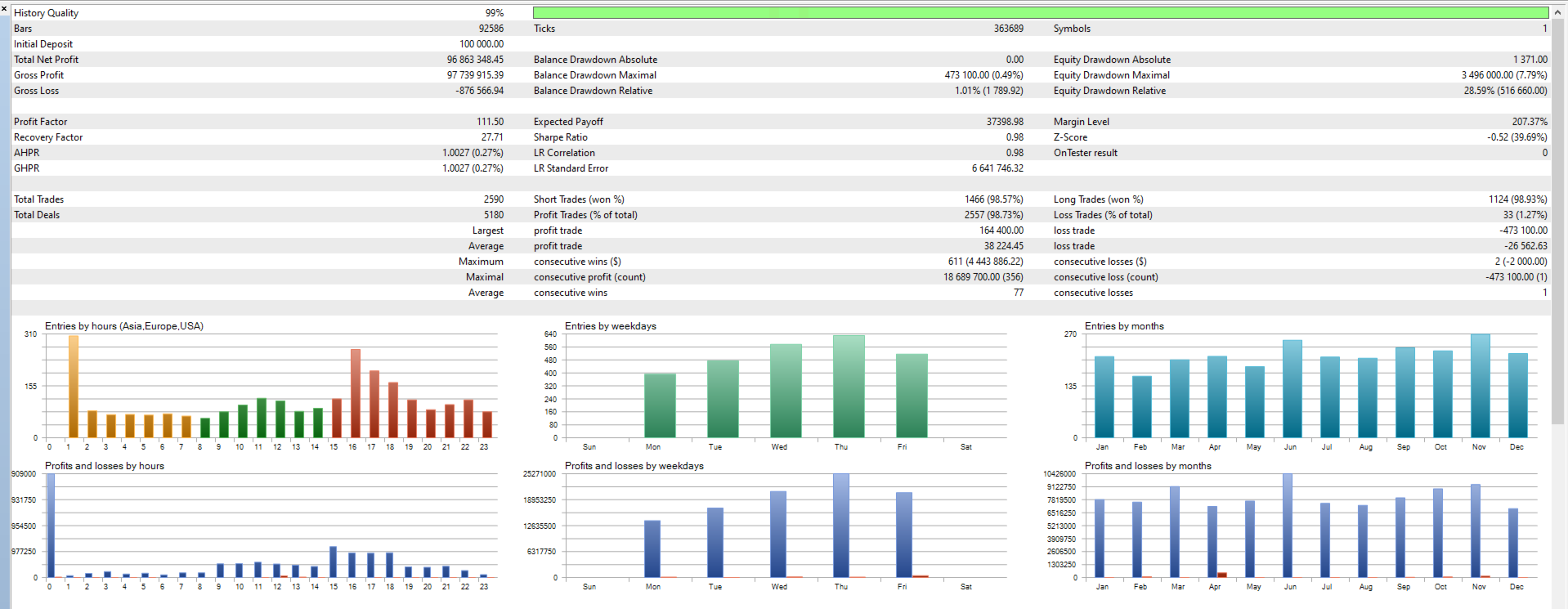 World Engine | 购买 自动交易程序（专家顾问) 用于 MetaTrader 5