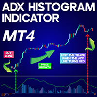 ADX Histogram Indicator MT4