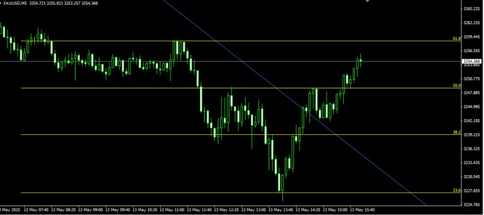 스크린샷 #1 Auto Fibonacci With EMA